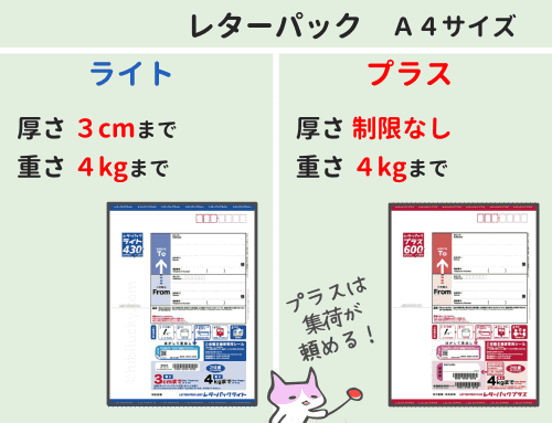 レターパックライトとプラスで送れる厚さと重さ