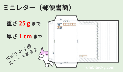 ミニレター（郵便書簡）でサイズと送れる重さ