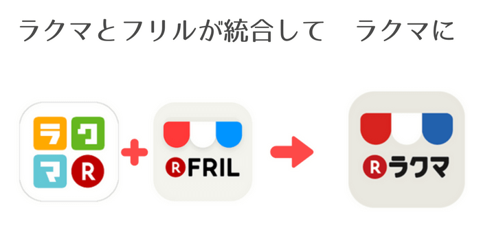 ラクマとフリルが統合してラクマに