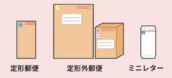 定形郵便と定形外郵便とミニレター