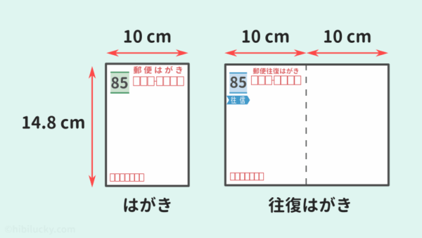 はがきと往復はがきのサイズ